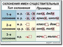Комплект таблиц по русскому языку для начальной школы. Русский язык 4 класс - fgospostavki.ru - Ногинск