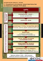 Комплект таблиц. История России 7 класс. - fgospostavki.ru - Ногинск