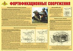Плакат "Фортификационные сооружения" - fgospostavki.ru - Ногинск
