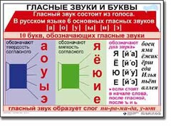 Комплект таблиц по русскому языку для начальной школы. Русский язык 1 класс - fgospostavki.ru - Ногинск