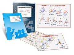 Комплект кодотранспарантов "Гибридизация орбиталей" - fgospostavki.ru - Ногинск