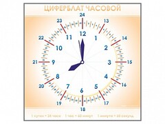 Панно демонстрационное маркерное "Циферблат часовой" - fgospostavki.ru - Ногинск
