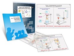 Комплект кодотранспарантов "Азот и его соединения. Промышленный синтез аммиака" - fgospostavki.ru - Ногинск