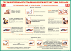 Таблица "Порядок действий при ранениях и термических ожогах" (100х140 сантиметров, винил) - fgospostavki.ru - Ногинск