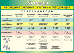 Таблица "Обобщение сведений о группах углеводородов" (100х140 сантиметров, винил) - fgospostavki.ru - Ногинск