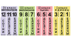 Набор магнитных карточек "Классы и разряды" - fgospostavki.ru - Ногинск