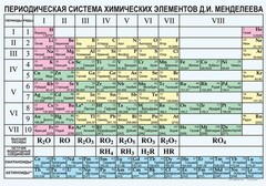 Периодическая  система химических элементов Д.И.Менделеева - fgospostavki.ru - Ногинск