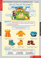 Комплект таблиц. Русский язык. Обучение грамоте 1 класс. - fgospostavki.ru - Ногинск