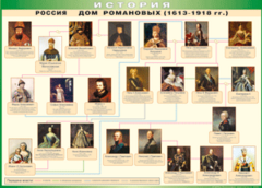Таблица "Россия дом Романовых" (100х140 сантиметров, винил) - fgospostavki.ru - Ногинск