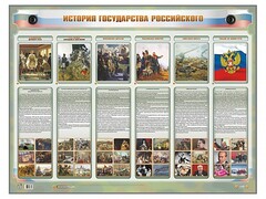 Интерактивный электрифицированный стенд "История государства Российского" - fgospostavki.ru - Ногинск