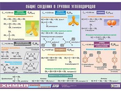 Таблица демонстрационная "Общие сведения о группах углеводородов" (винил 70х100) - fgospostavki.ru - Ногинск