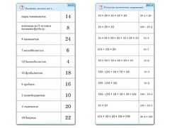 Комплект карточек (10) "Обучающий калейдоскоп. Умножение на 2, 5 и 10" - fgospostavki.ru - Ногинск