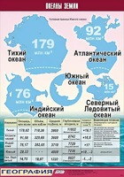 Таблица демонстрационная "Океаны Земли" (винил 100*140) - fgospostavki.ru - Ногинск