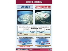 Таблица демонстрационная "Циклоны и антициклоны" (винил 70х100) - fgospostavki.ru - Ногинск