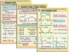 Комплект таблиц "Алгебра и начала анализа. Производная и первообразная" (12 таблиц, формат А1, ламинированные) - fgospostavki.ru - Ногинск