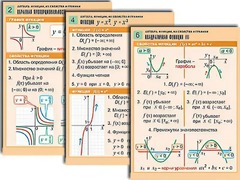 Комплект таблиц по алгебре "Алгебра. Уравнения" (12 таблиц, формат А1, ламинированные) - fgospostavki.ru - Ногинск