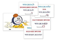 Модель-аппликация "Неопределенная форма глагола. Три времени глагола" (лам.) - fgospostavki.ru - Ногинск
