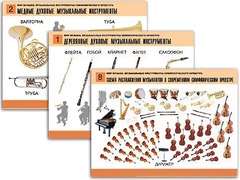 Комплект таблиц "Мир музыки. Инструменты симфонического оркестра" (8 таблиц, формат А2, ламинированные) - fgospostavki.ru - Ногинск