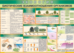 Таблица "Биотические взаимоотношения организмов" (100х140 сантиметров, винил) - fgospostavki.ru - Ногинск