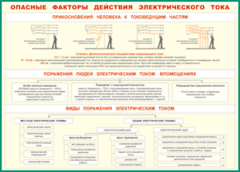 Таблица "Опасные факторы действия электрического тока" (100х140 сантиметров, винил) - fgospostavki.ru - Ногинск