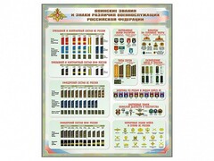 Стенд "Воинские звания и знаки различия военнослужащих Российской Федерации" - fgospostavki.ru - Ногинск