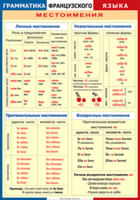 Таблица "Грамматика французского языка. Местоимения" (100х140 сантиметров, винил) - fgospostavki.ru - Ногинск