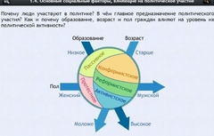 Интерактивные курсы. Обществознание 9 классы. Базовый - fgospostavki.ru - Ногинск