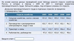 Интерактивные курсы. География 9 класс . Базовый. - fgospostavki.ru - Ногинск