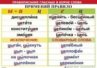 Комплект таблиц "Правописание гласных в корне слова" - fgospostavki.ru - Ногинск