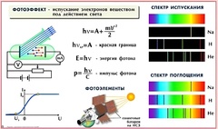 Комплект таблиц по физике для оформления кабинета (25 таблиц) - fgospostavki.ru - Ногинск