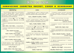 Таблица "Химические свойства кислот, солей и оснований" (100х140 сантиметров, винил) - fgospostavki.ru - Ногинск