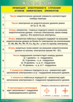 Таблица "Принцип электронного строения атомов химических элементов" (100х140 сантиметров, винил) - fgospostavki.ru - Ногинск