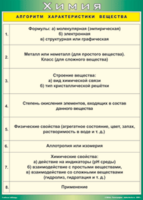 Таблица "Алгоритм характеристики вещества" (100х140 сантиметров, винил) - fgospostavki.ru - Ногинск