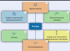 Интерактивные курсы. Химия 9 класс. Базовый. - fgospostavki.ru - Ногинск