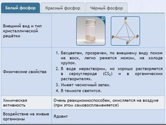 Интерактивные курсы. Химия 9 класс. Расширенный. - fgospostavki.ru - Ногинск