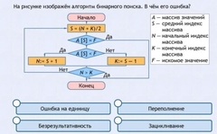 Интерактивные курсы. Информатика 9 класс . Базовый. - fgospostavki.ru - Ногинск