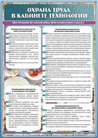 Стенд "Охрана труда в кабинете технологии" - fgospostavki.ru - Ногинск