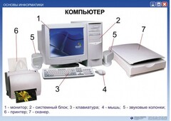 Комплект таблиц "Основы информатики" - fgospostavki.ru - Ногинск