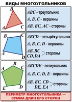 Комплект таблиц по математике для начальной школы. Математика 4 класс - fgospostavki.ru - Ногинск