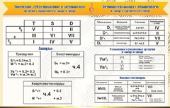 Стенд "Аккорды" - fgospostavki.ru - Ногинск