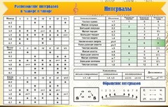 Стенд "Интервалы" - fgospostavki.ru - Ногинск