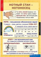 Комплект таблиц. Музыка. Начальная школа. - fgospostavki.ru - Ногинск