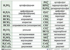 Справочные таблицы для кабинета химии (комплект 19 таблиц и 32 раздаточных карточек) - fgospostavki.ru - Ногинск