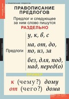 Комплект таблиц. Русский язык 1 класс. - fgospostavki.ru - Ногинск