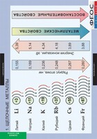 Комплект таблиц. Химия. Металлы. - fgospostavki.ru - Ногинск