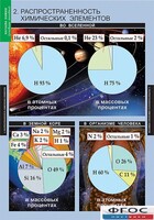 Комплект таблиц. Химия. Начала химии. - fgospostavki.ru - Ногинск