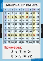 Комплект таблиц. Математика. Математические таблицы для начальной школы. - fgospostavki.ru - Ногинск