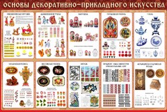 Стенд "Основы декоративно-прикладного искусства" - fgospostavki.ru - Ногинск