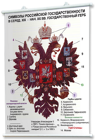 Плакаты по истории России для оформления кабинета. - fgospostavki.ru - Ногинск