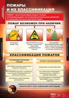 Комплект таблиц. ОБЖ. Пожарная безопасность. - fgospostavki.ru - Ногинск